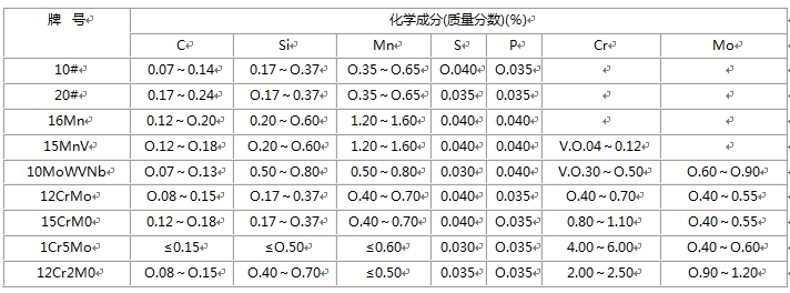 无缝向日葵视频下载app污版ios的化学成分