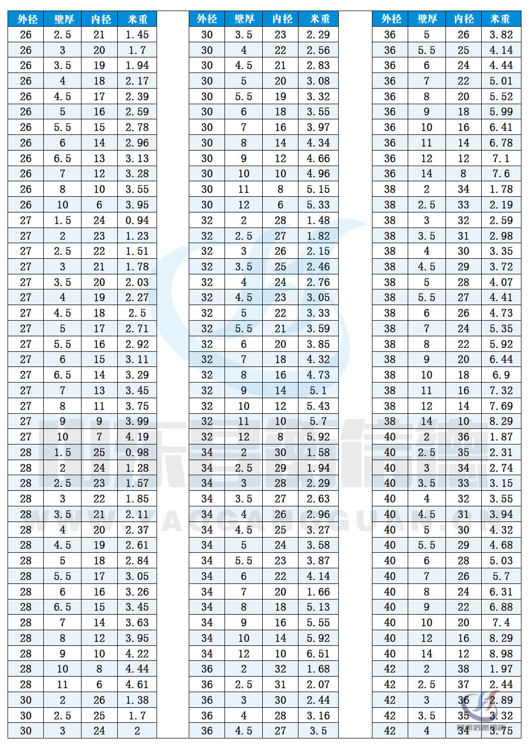 无缝向日葵视频下载app污版ios规格尺寸表（理论重量表）10-2