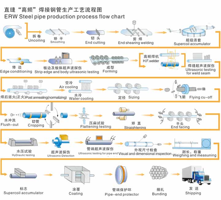 无缝向日葵视频下载app污版ios生产资流程