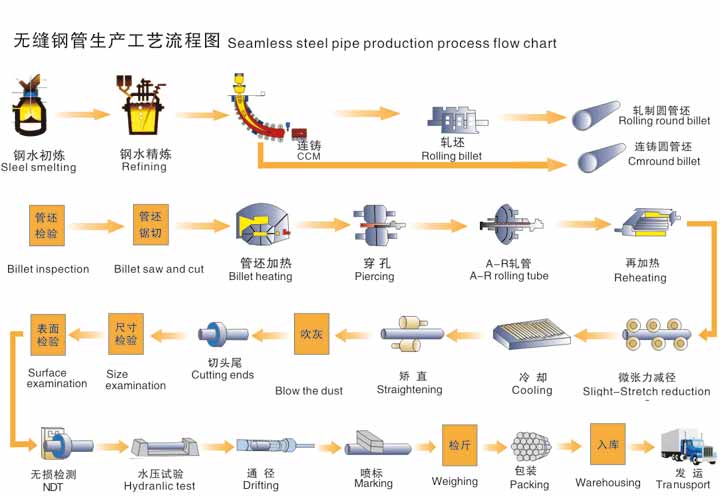 无缝向日葵视频下载app污版ios生产资流程